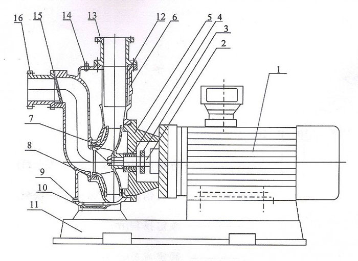 ZWL直联式自吸黄瓜下载APP最新下载结构图