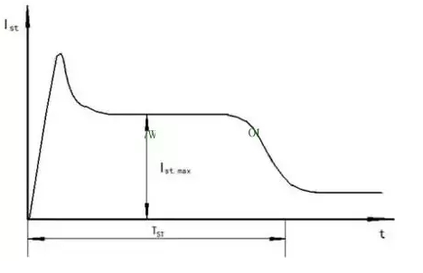 黄瓜下载APP最新下载厂家告诉你黄瓜下载APP最新下载启动瞬间电流过载的原因