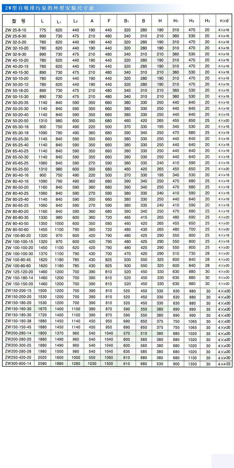 ZWPB型不锈钢防爆自吸式无堵塞黄瓜下载APP最新下载（安装尺寸）